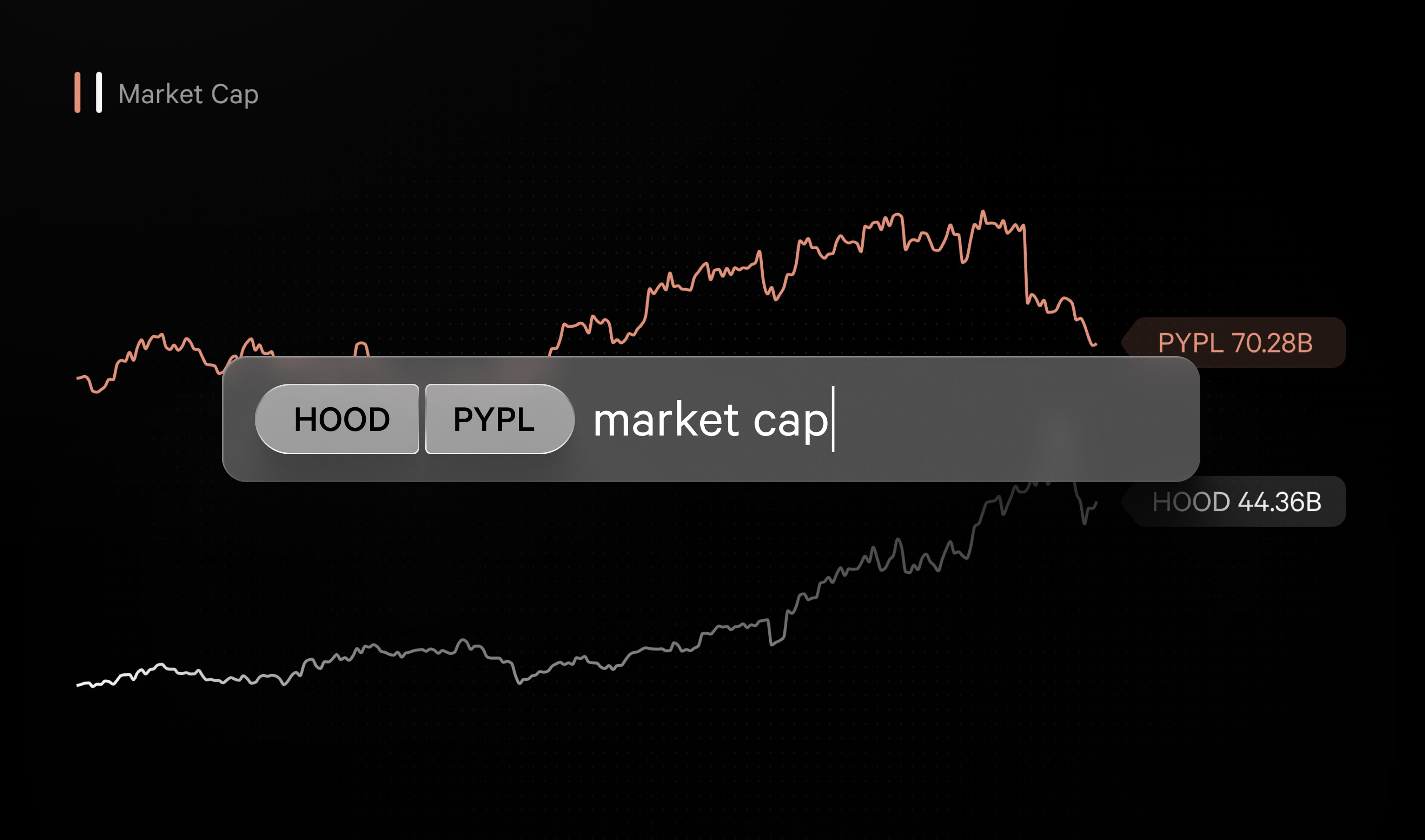 Compare stocks with ease