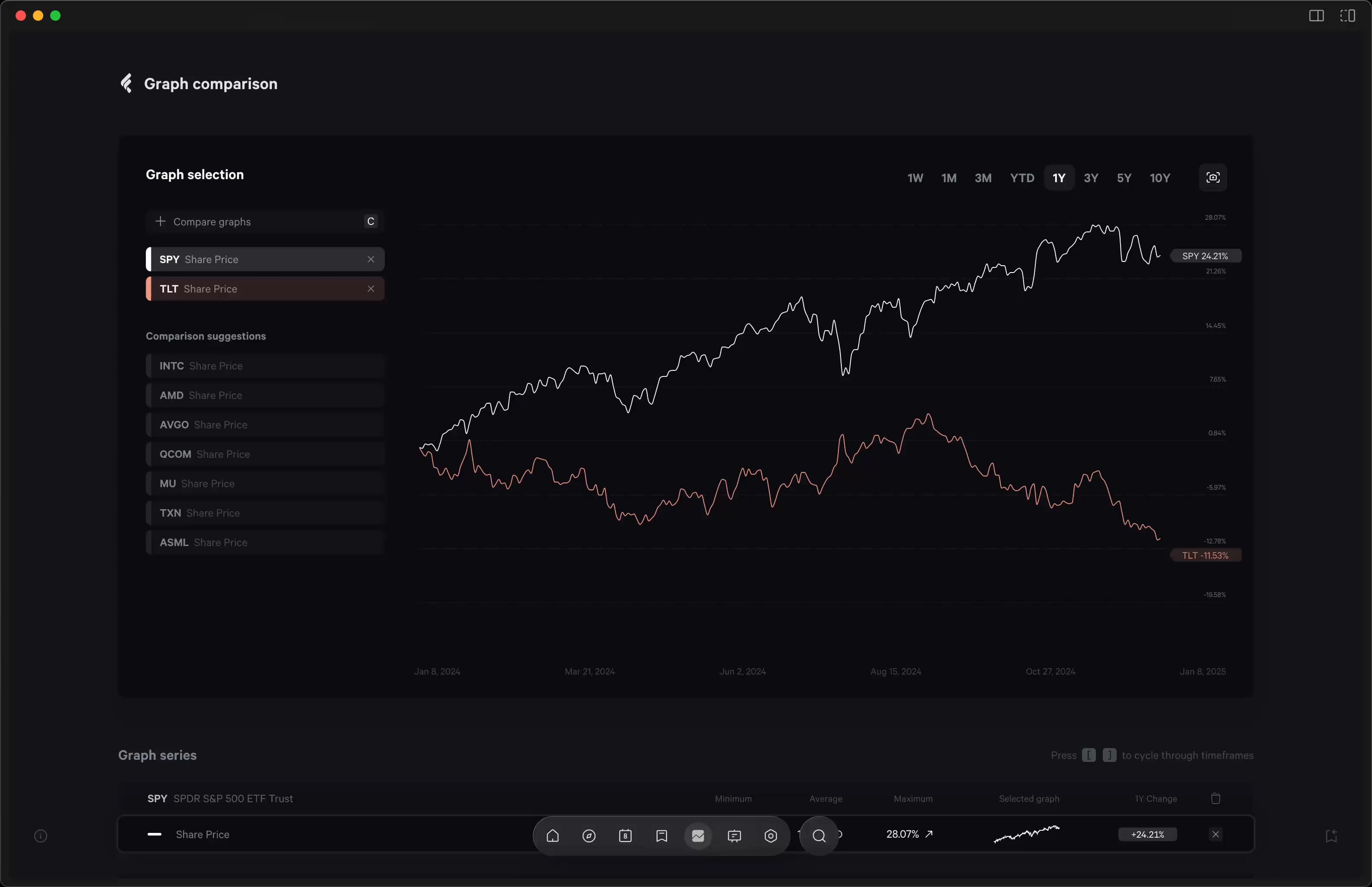 Fey feature: I gave the Fey team the most complex charts