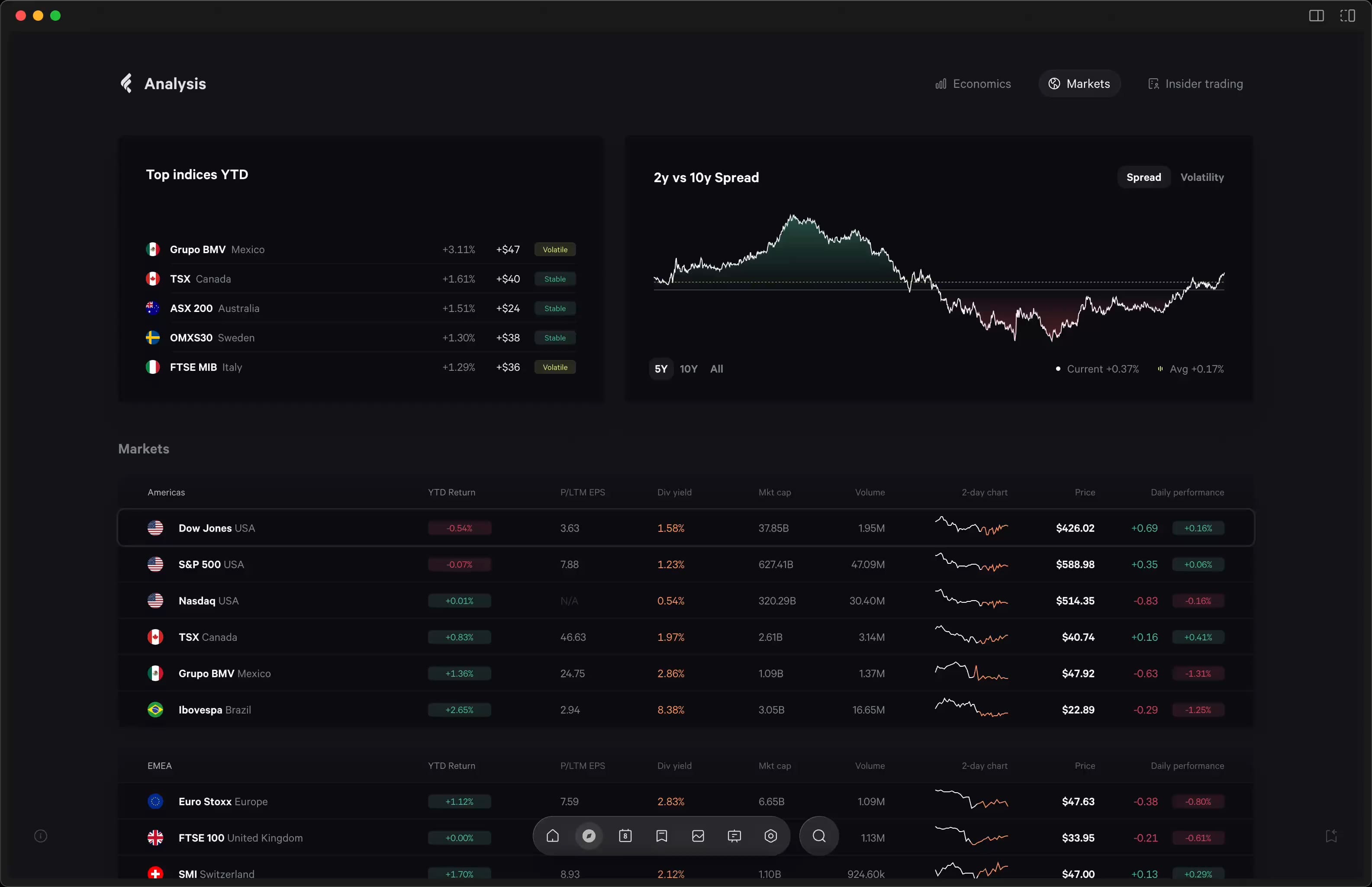 Fey feature: When certain teams enter a space, you drop everything to use what they're building